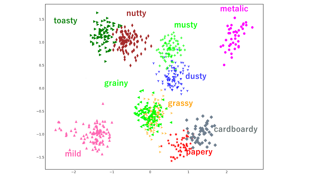 Personal Semantic Variations in Word Meanings