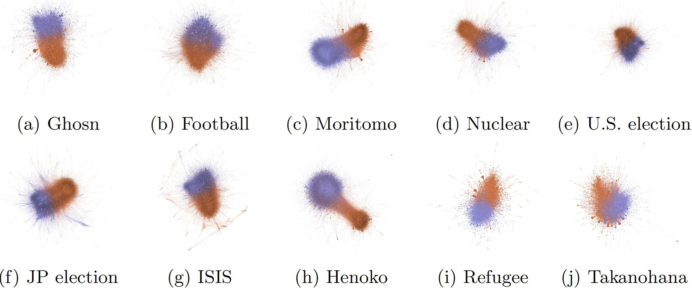 Analyzing Political Polarization on Microblogs with Social Network Segregation and Users’ Political Leanings