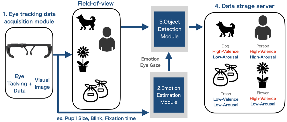 tappun_eyetracking_img