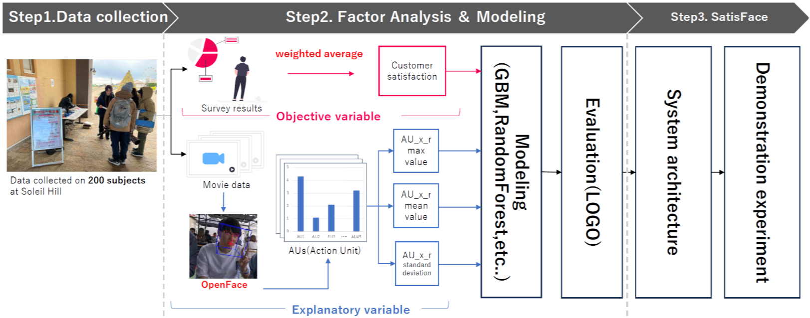 shiryo_detection_model_img
